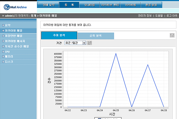 통계